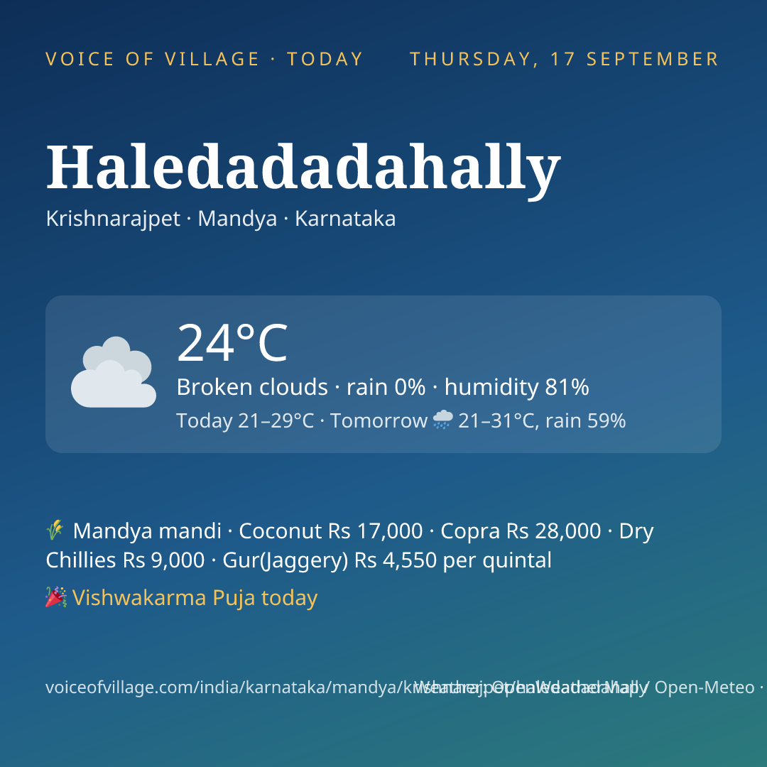 Haledadadahally today