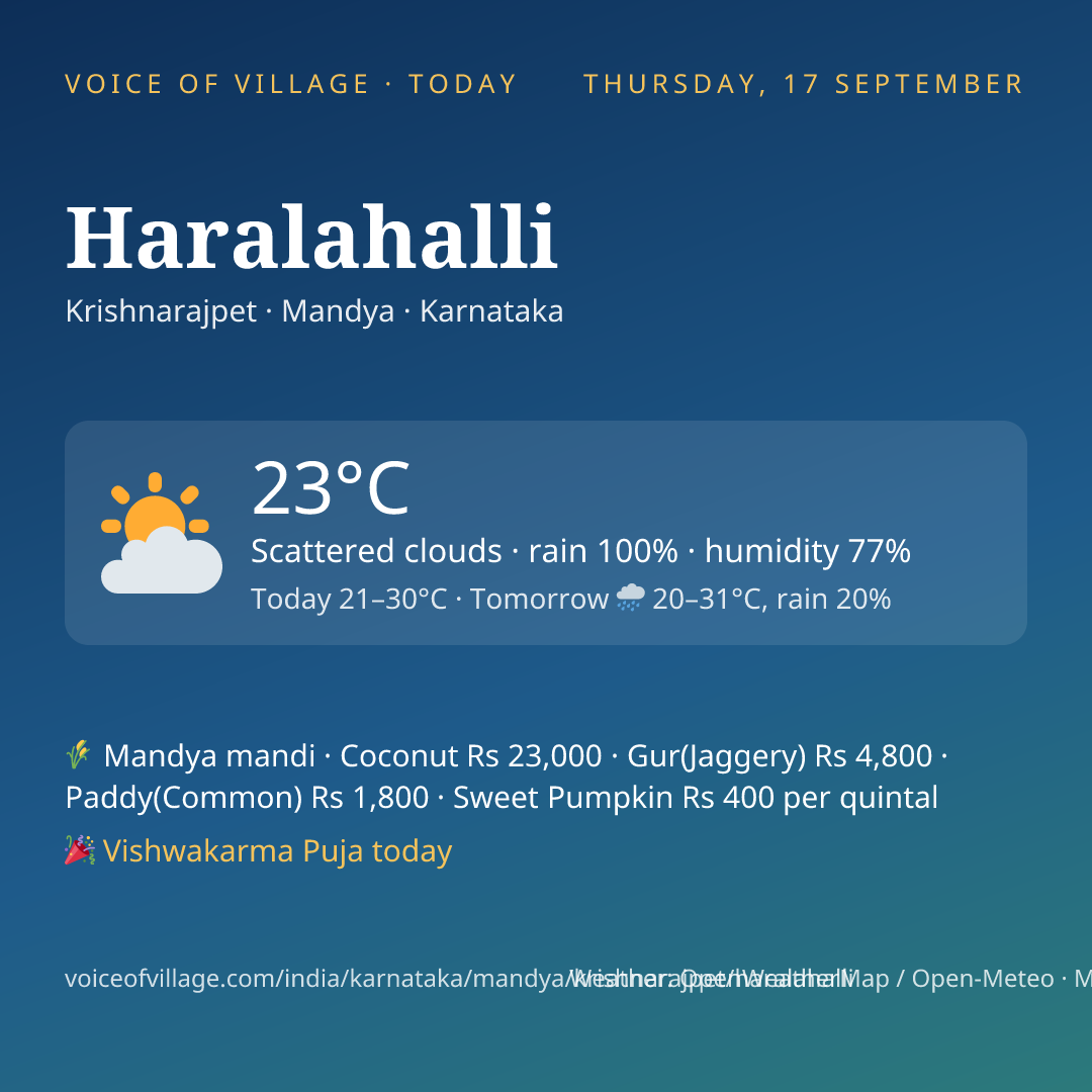 Haralahalli today