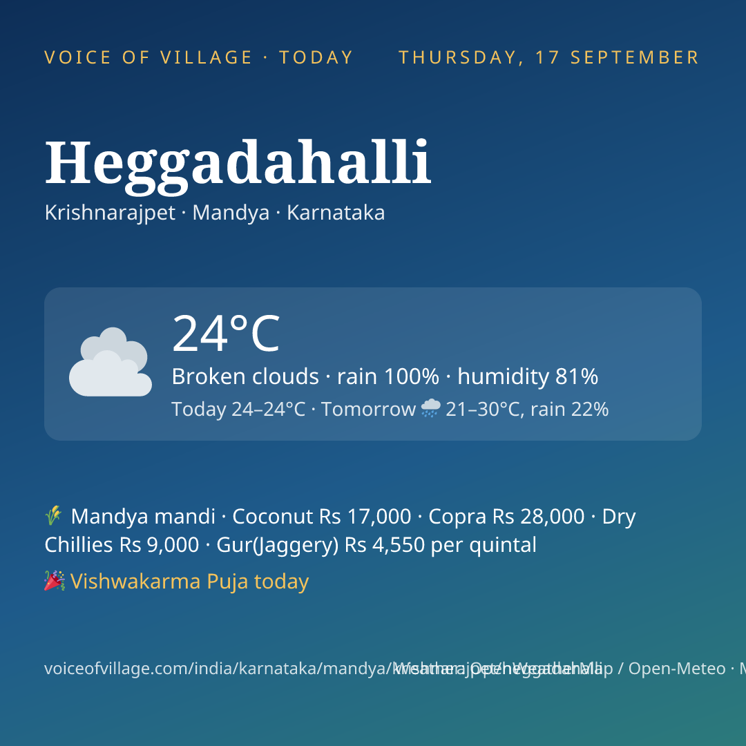 Heggadahalli today