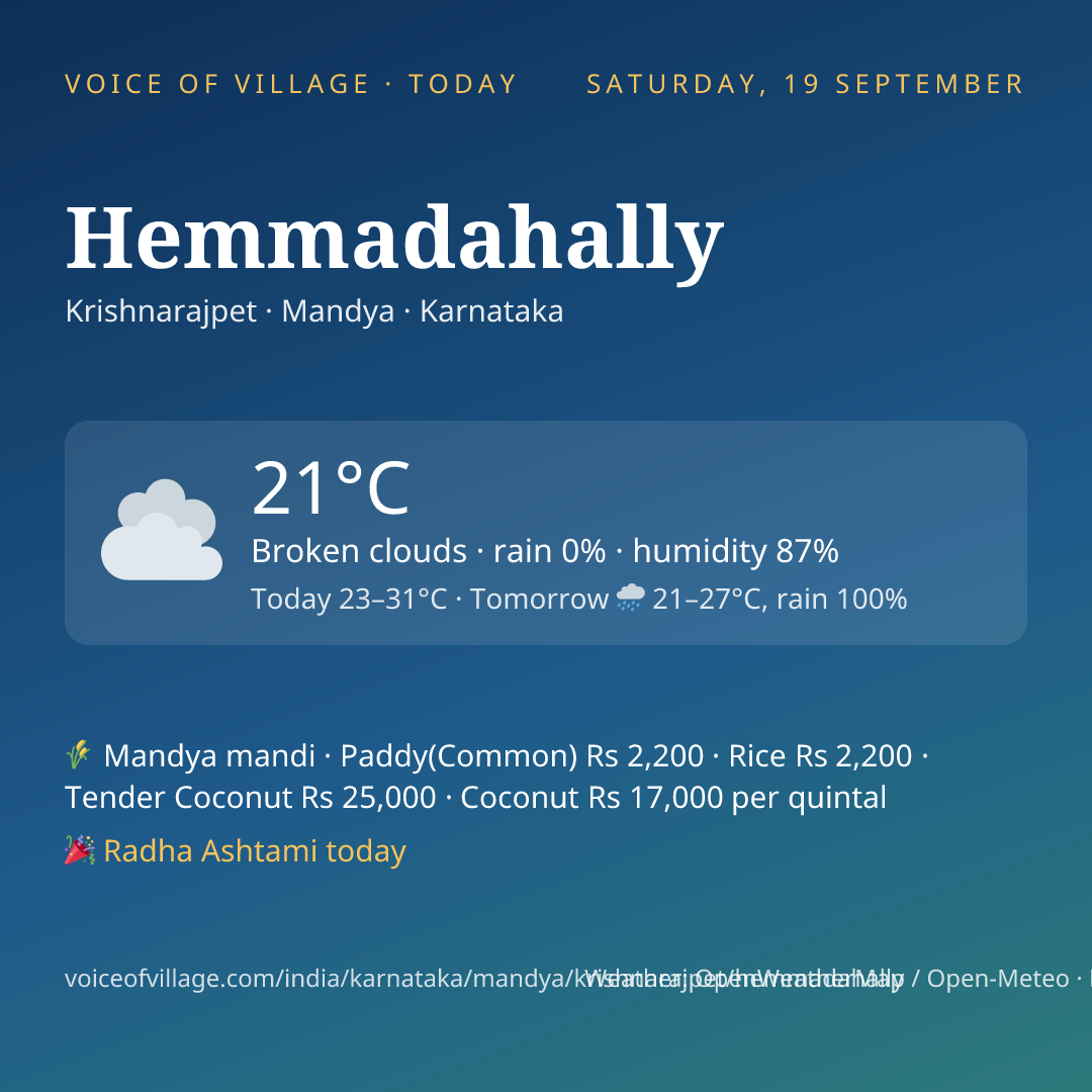 Hemmadahally today