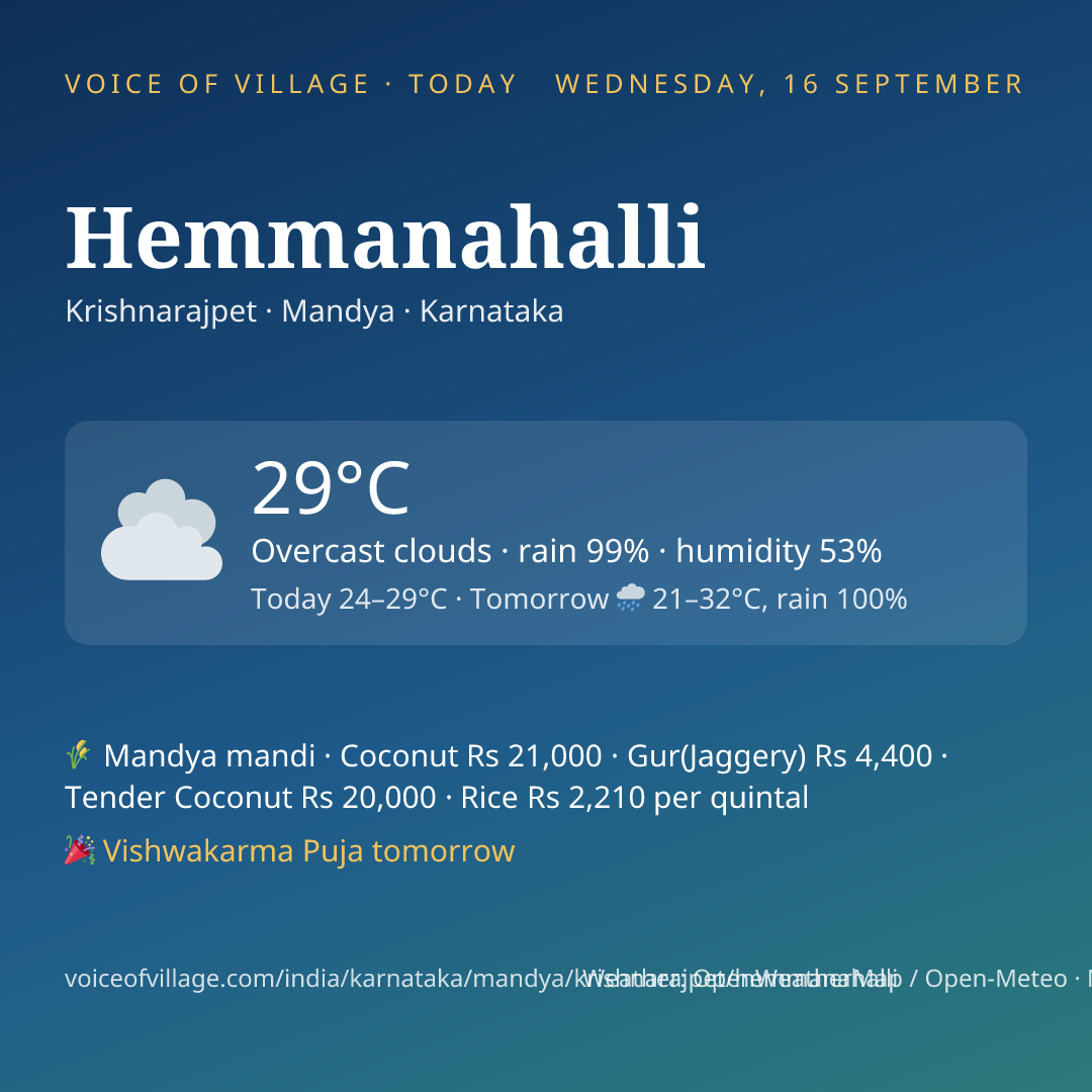 Hemmanahalli today