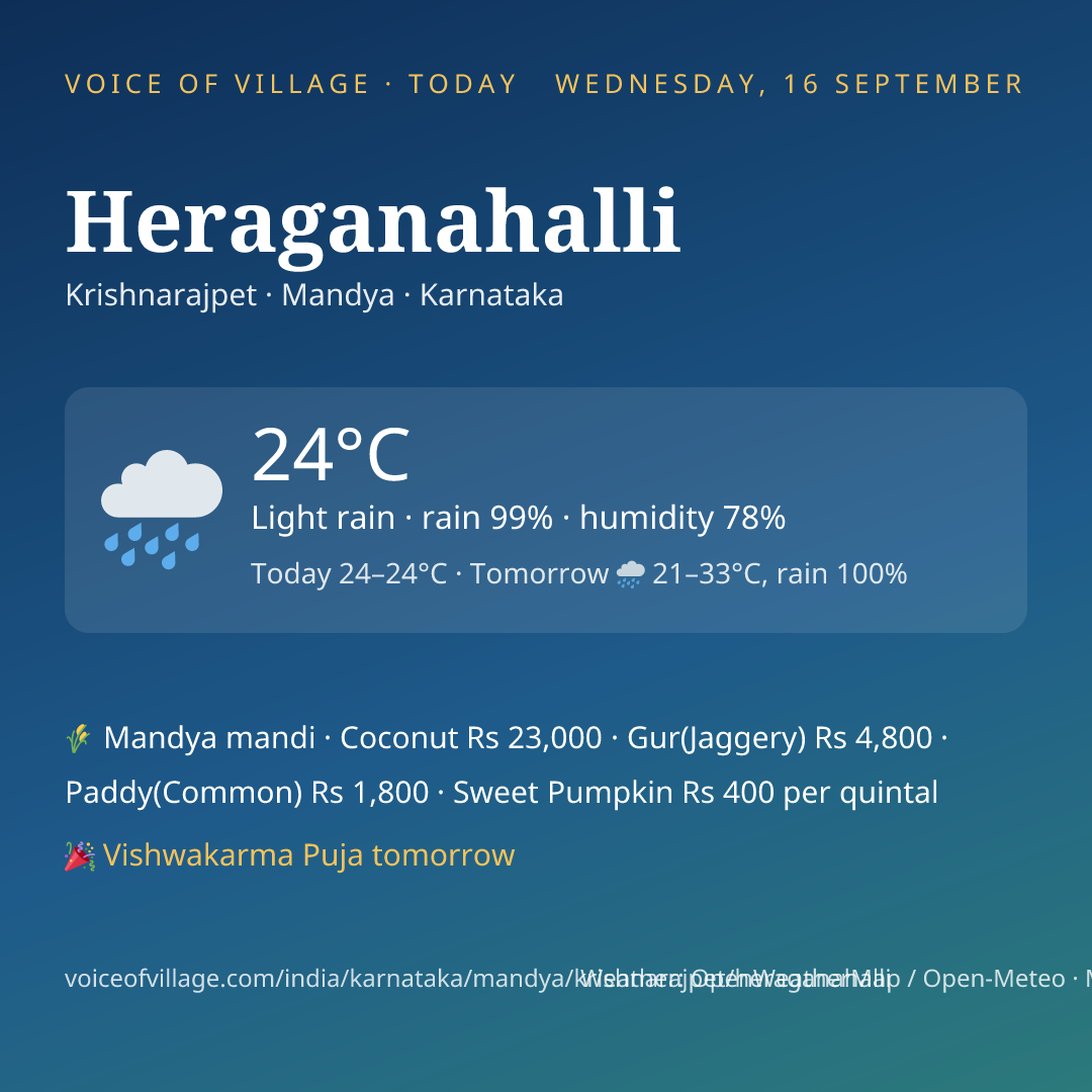 Heraganahalli today