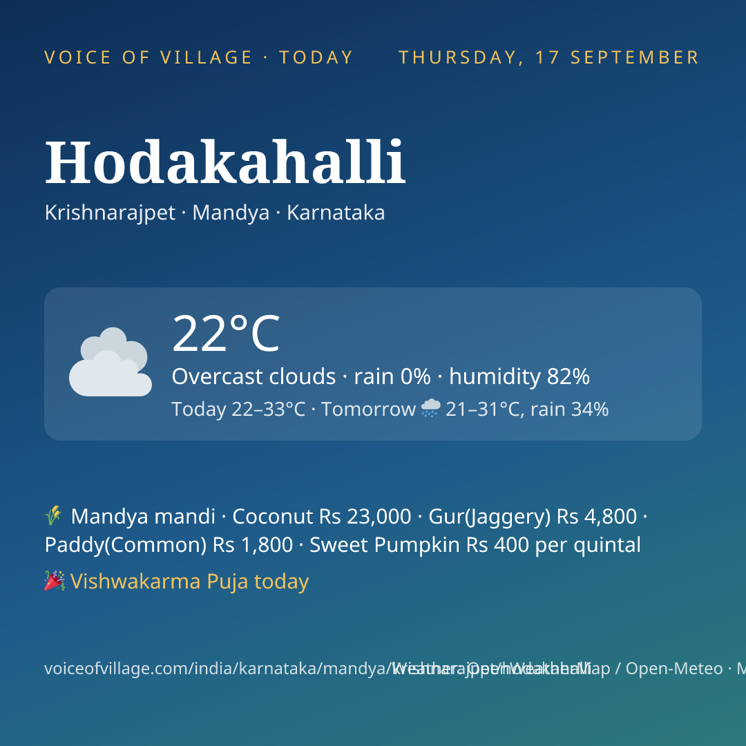 Hodakahalli today