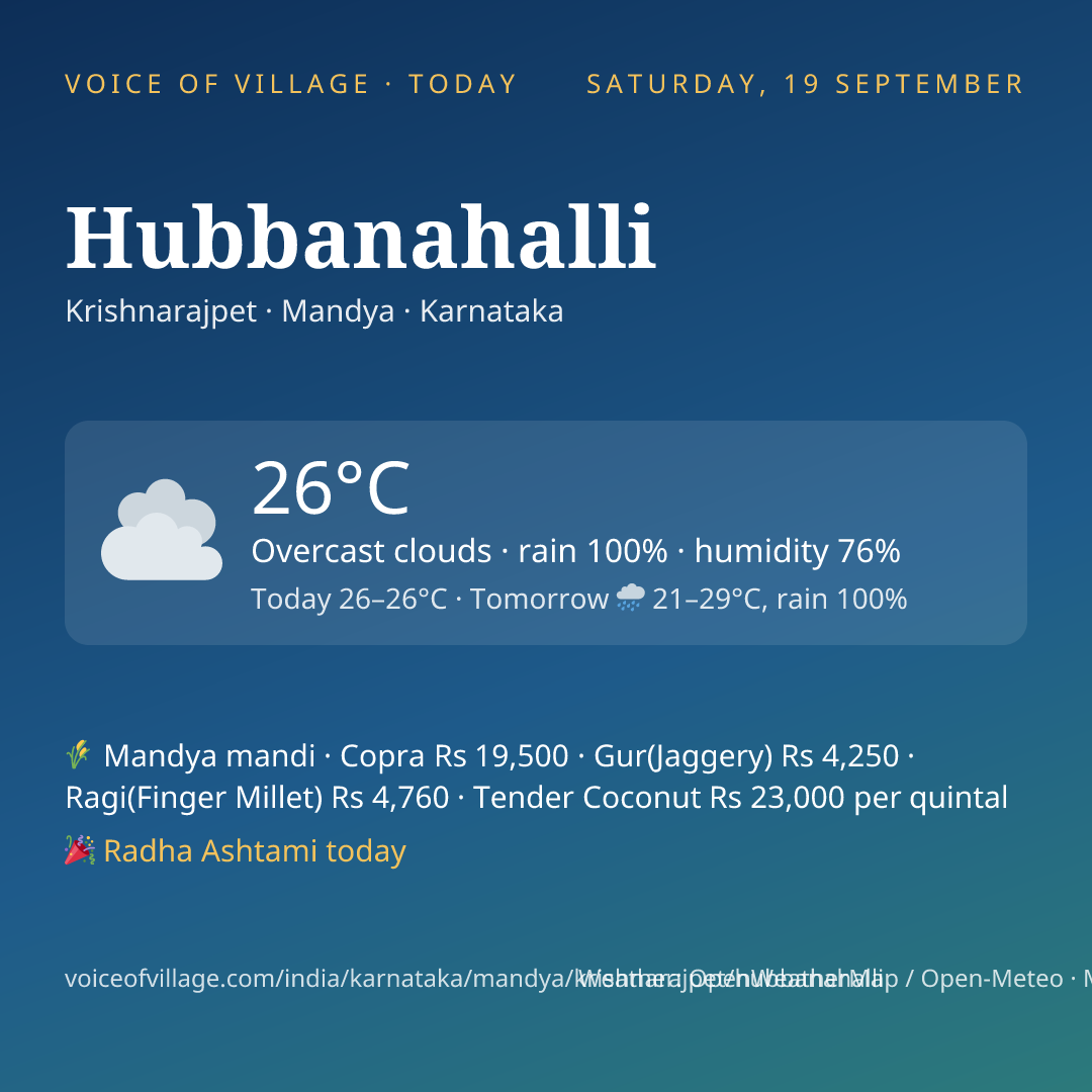 Hubbanahalli today