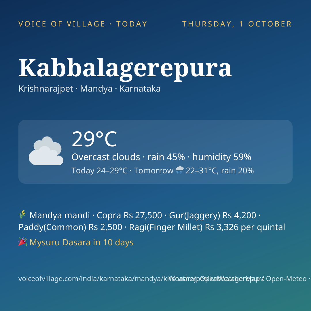 Kabbalagerepura today