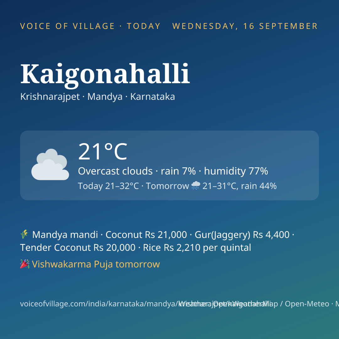 Kaigonahalli today