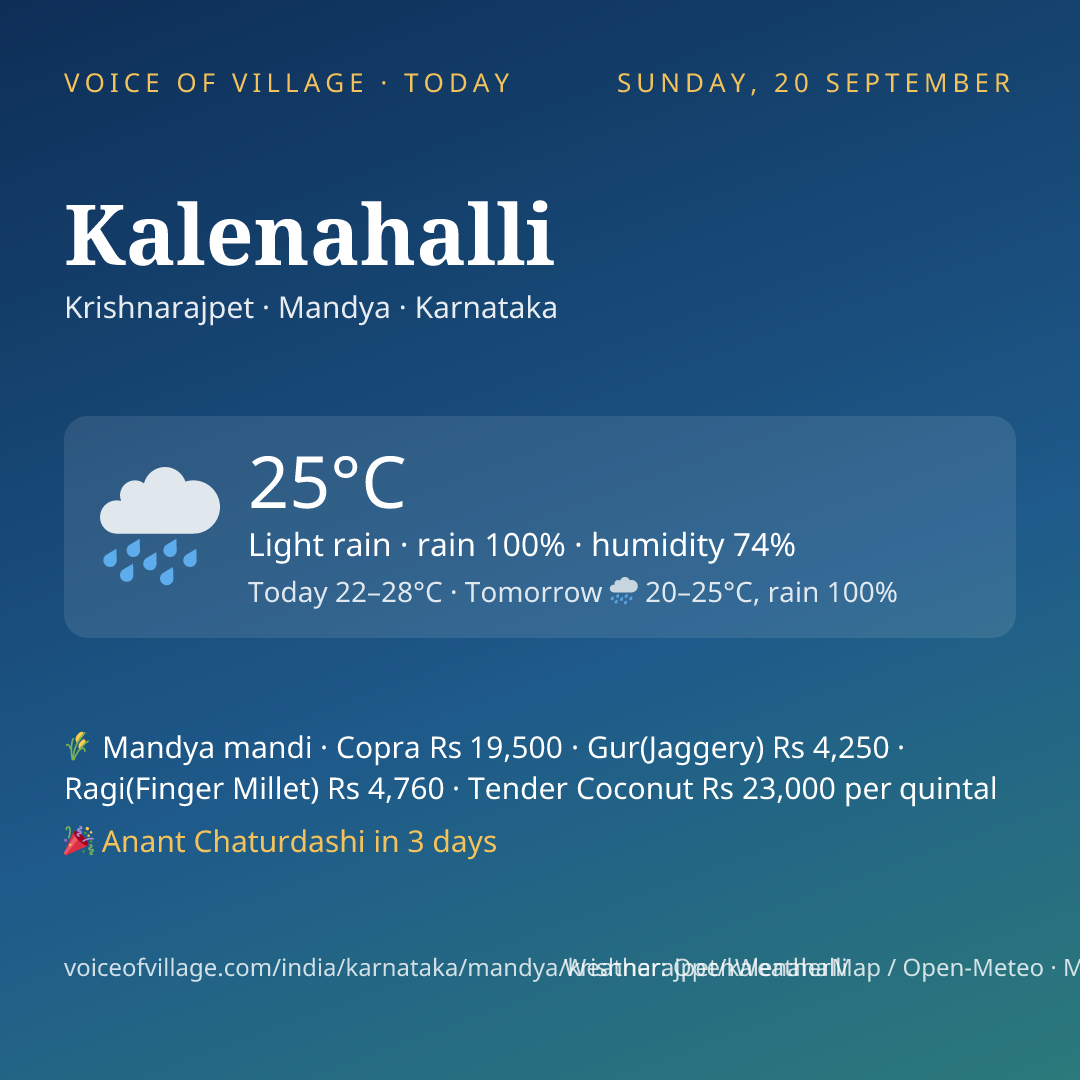 Kalenahalli today