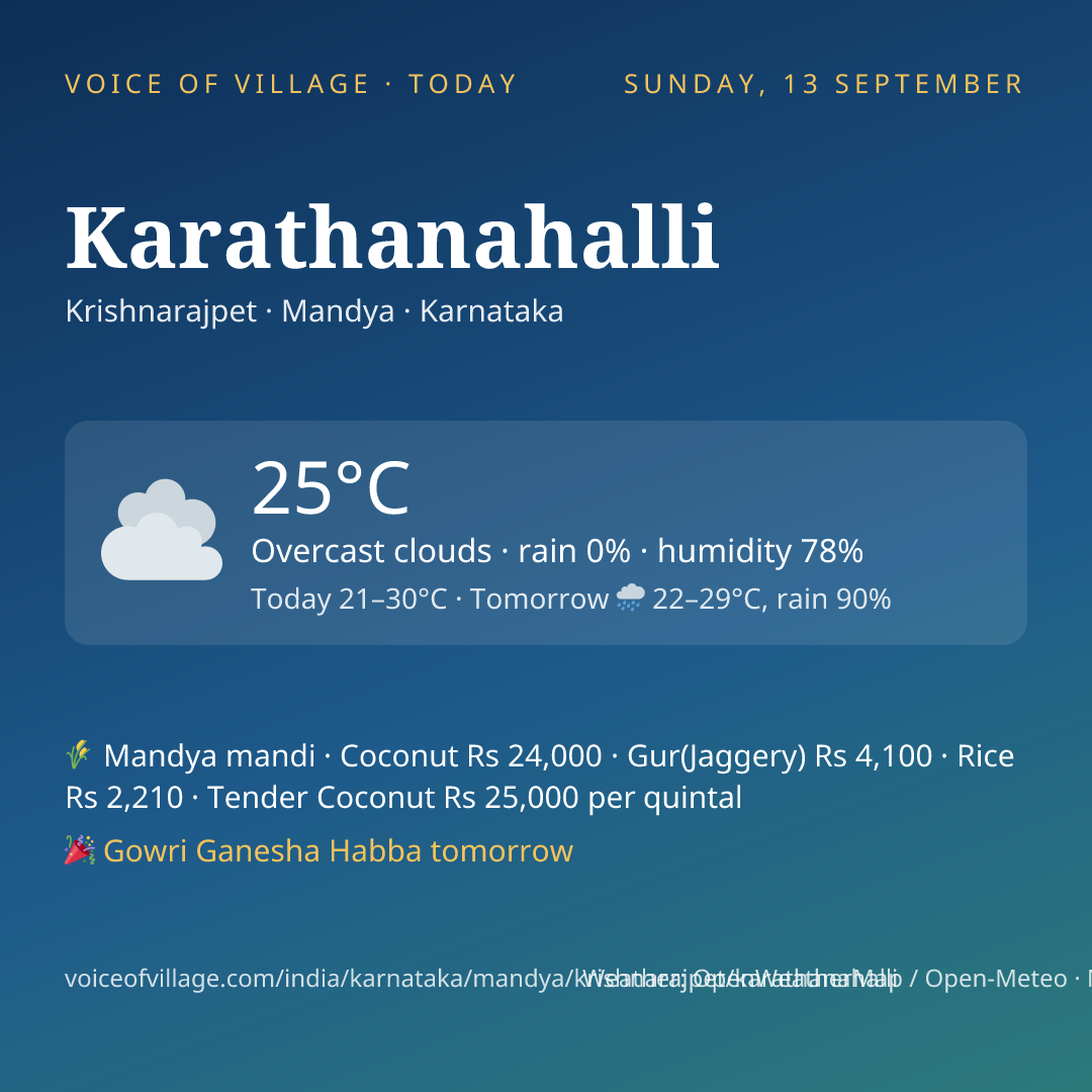 Karathanahalli today