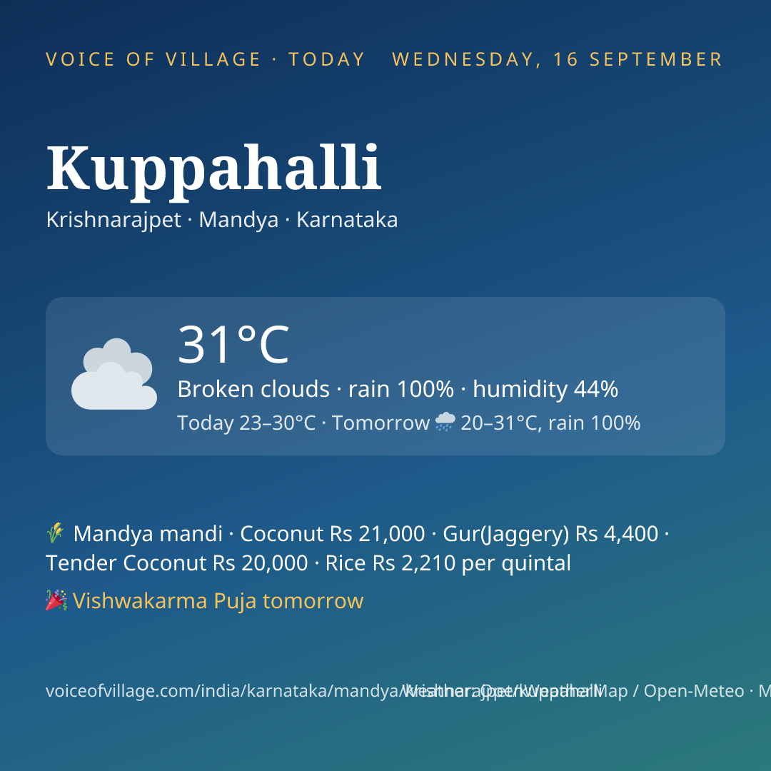 Kuppahalli today