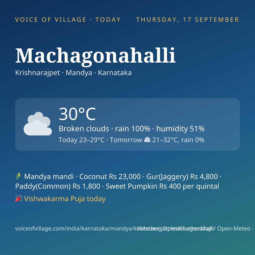 Machagonahalli today