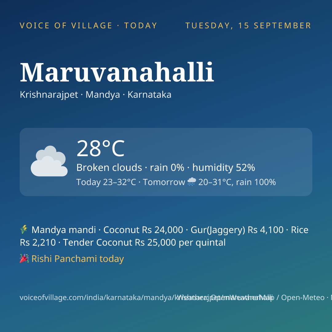 Maruvanahalli today