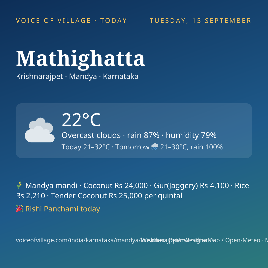 Mathighatta today