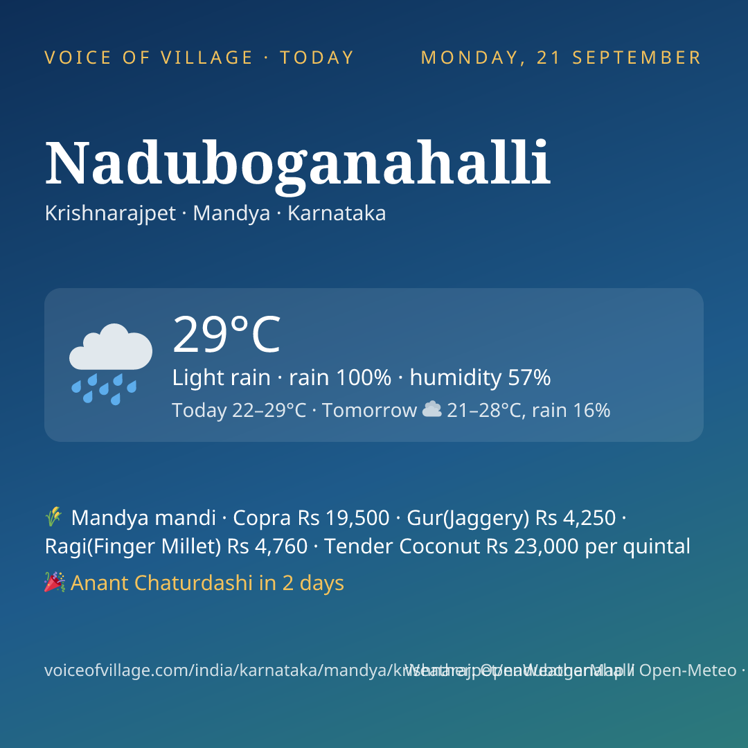 Naduboganahalli today