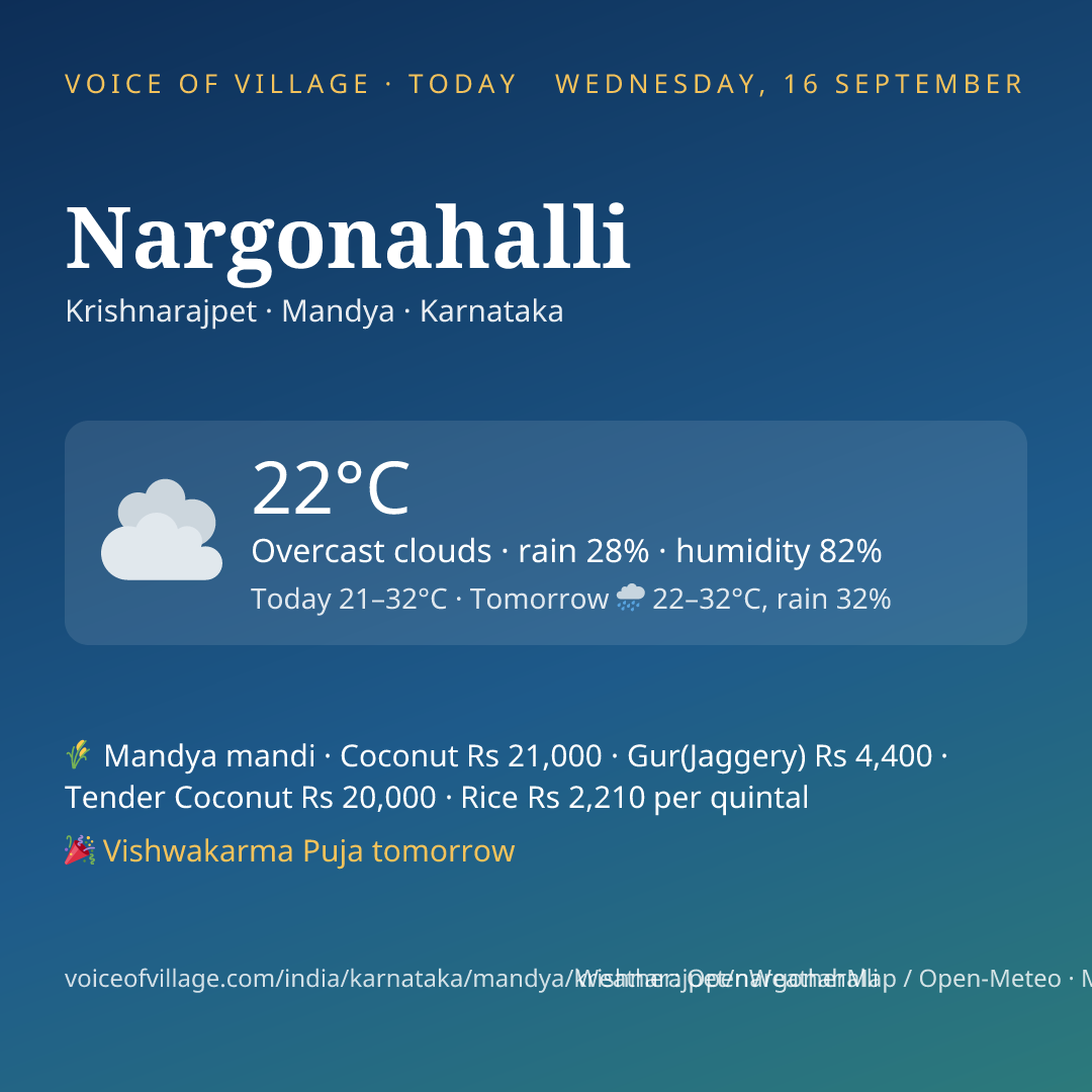 Nargonahalli today