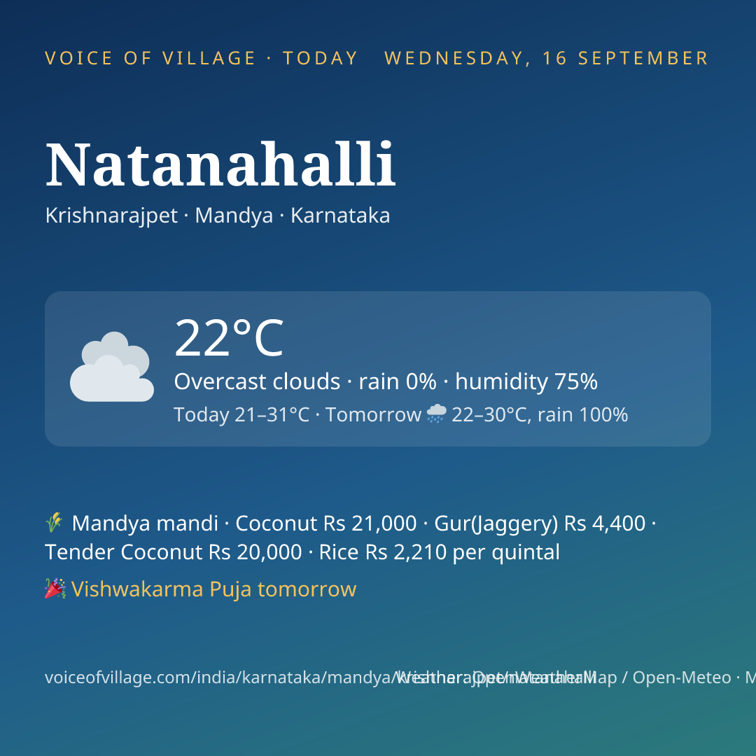 Natanahalli today