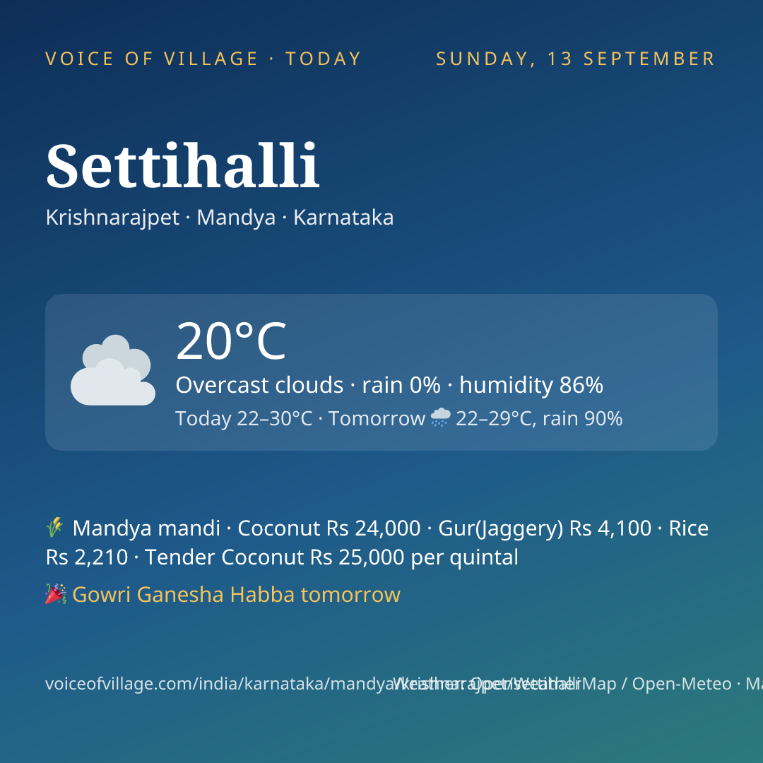 Settihalli today