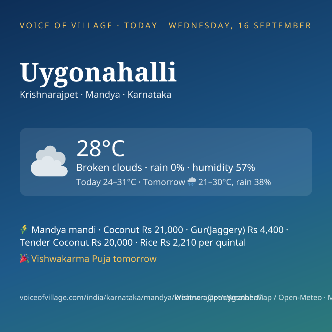 Uygonahalli today