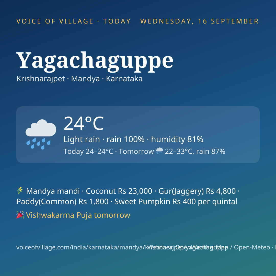 Yagachaguppe today