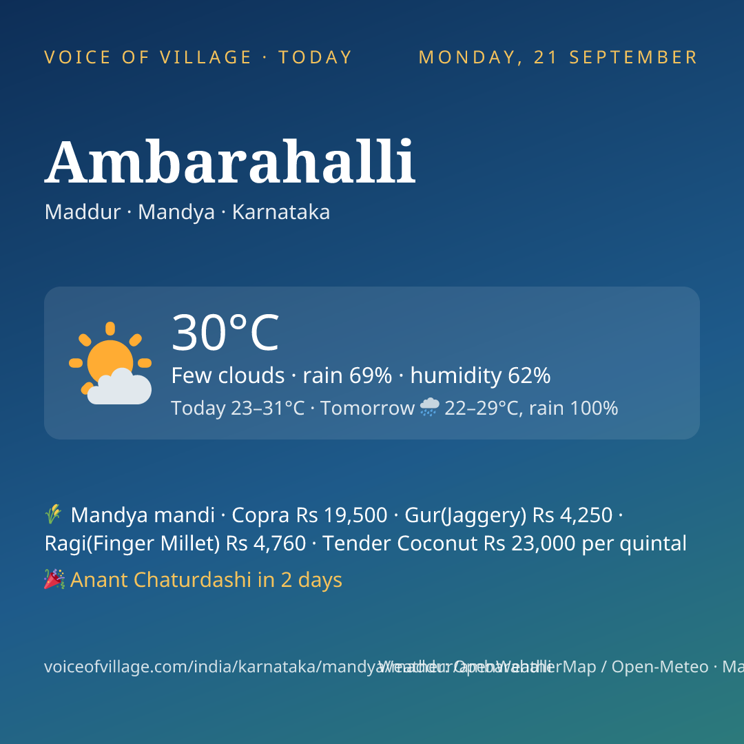 Ambarahalli today