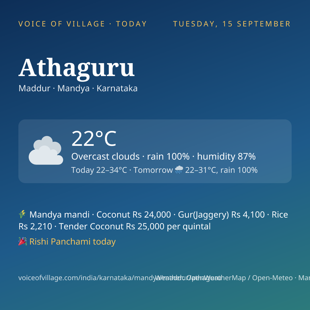 Athaguru today