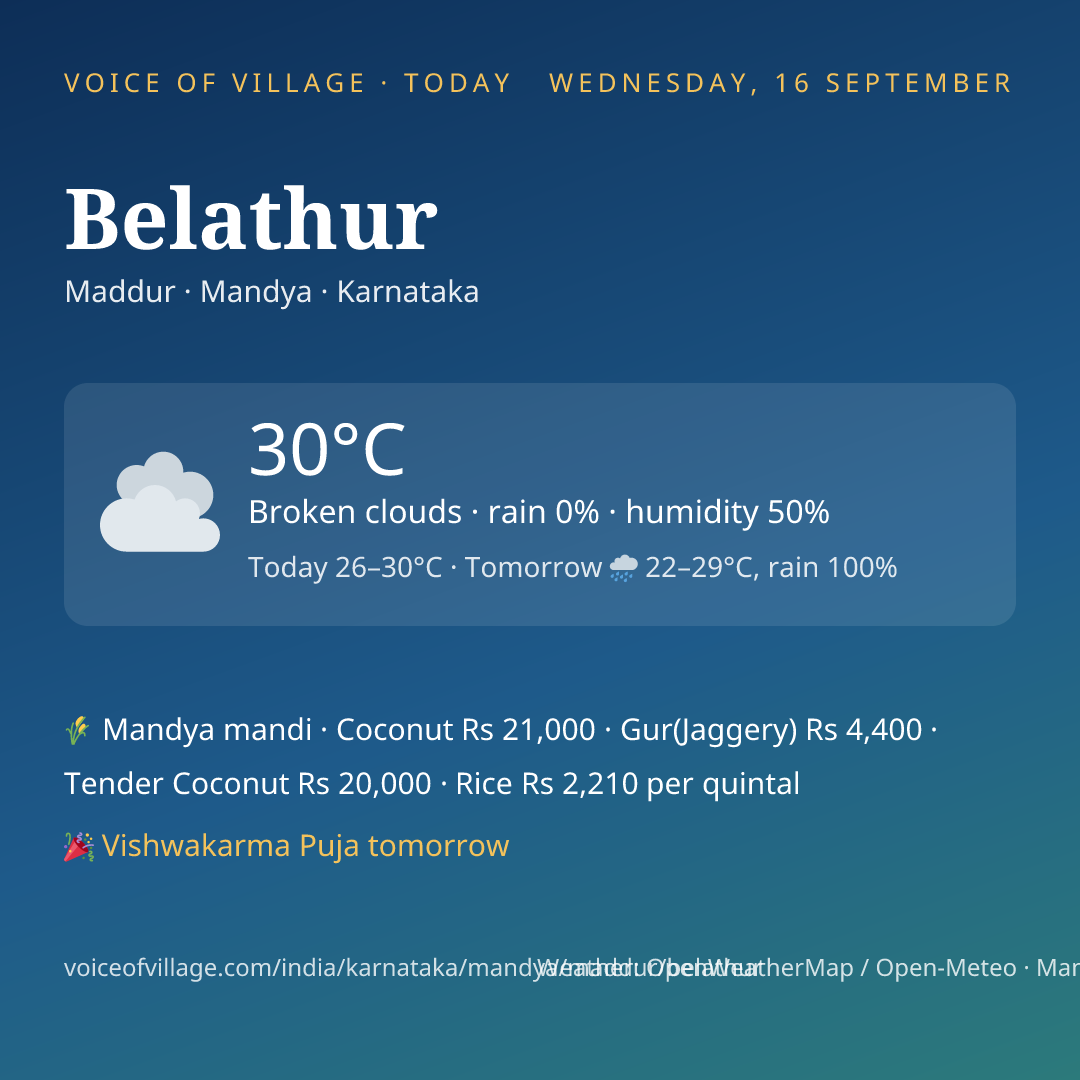 Belathur today