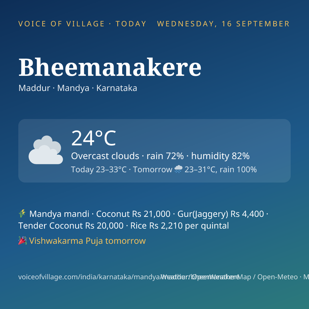 Bheemanakere today
