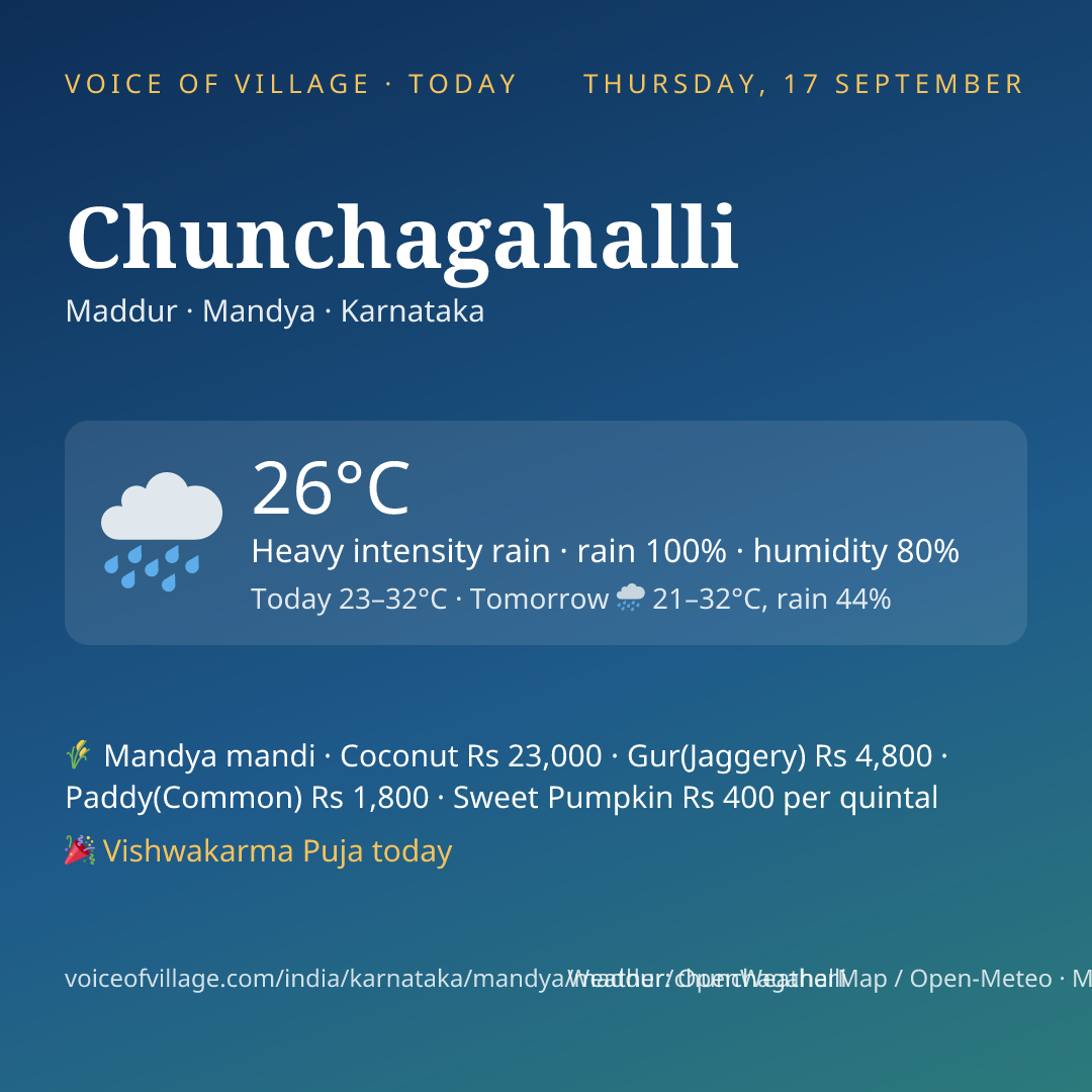 Chunchagahalli today