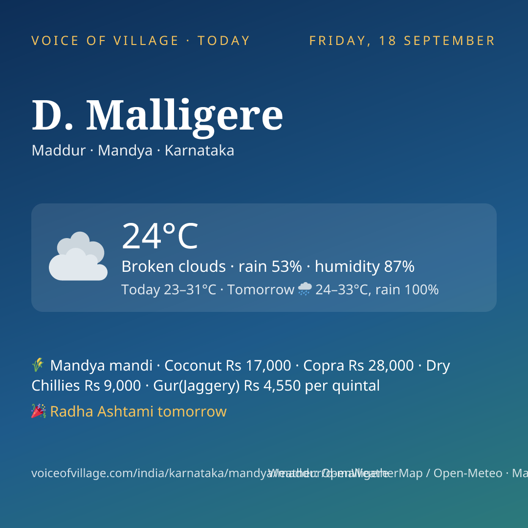 D. Malligere today