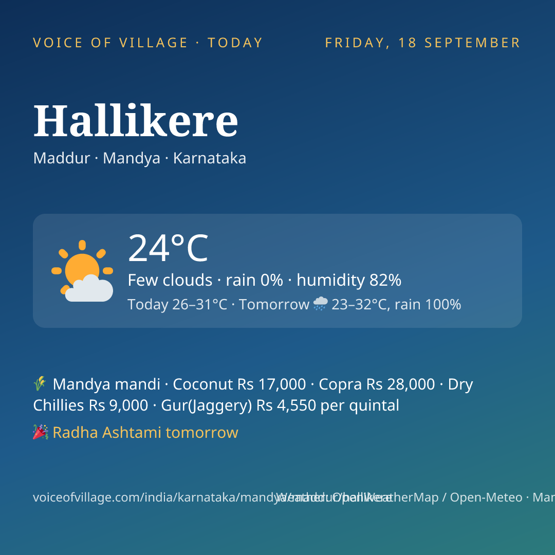 Hallikere today