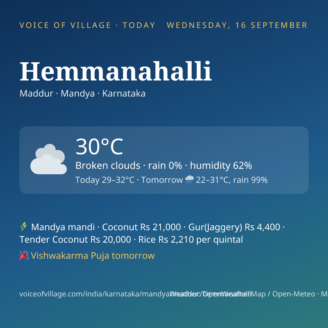 Hemmanahalli today