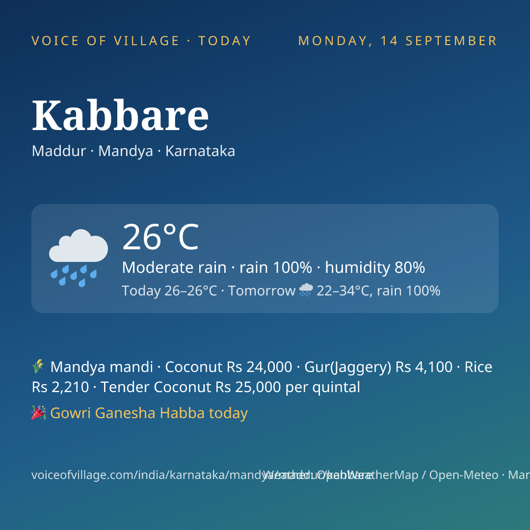 Kabbare today