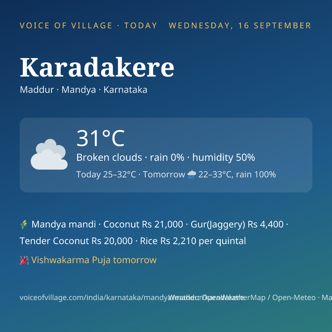 Karadakere today