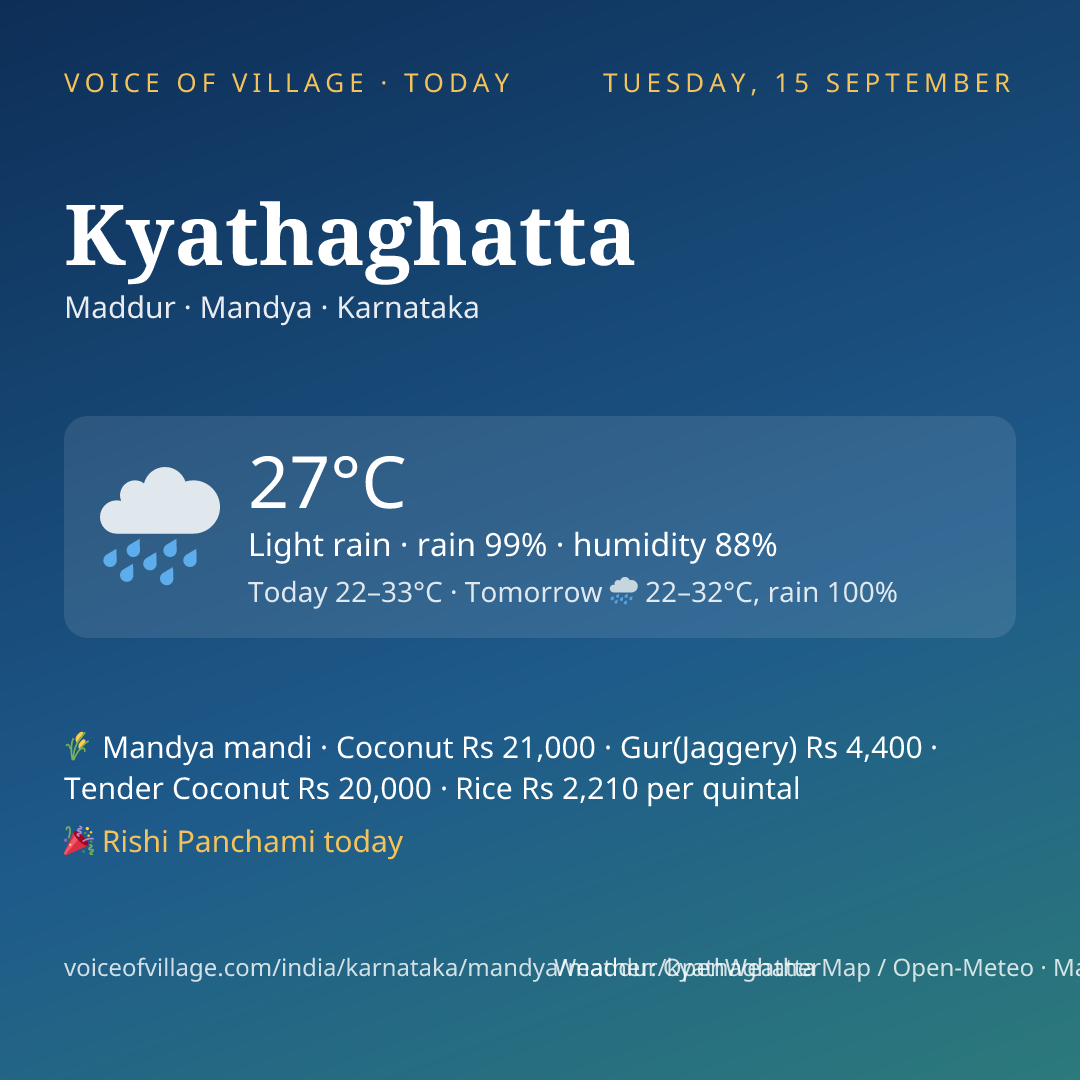Kyathaghatta today