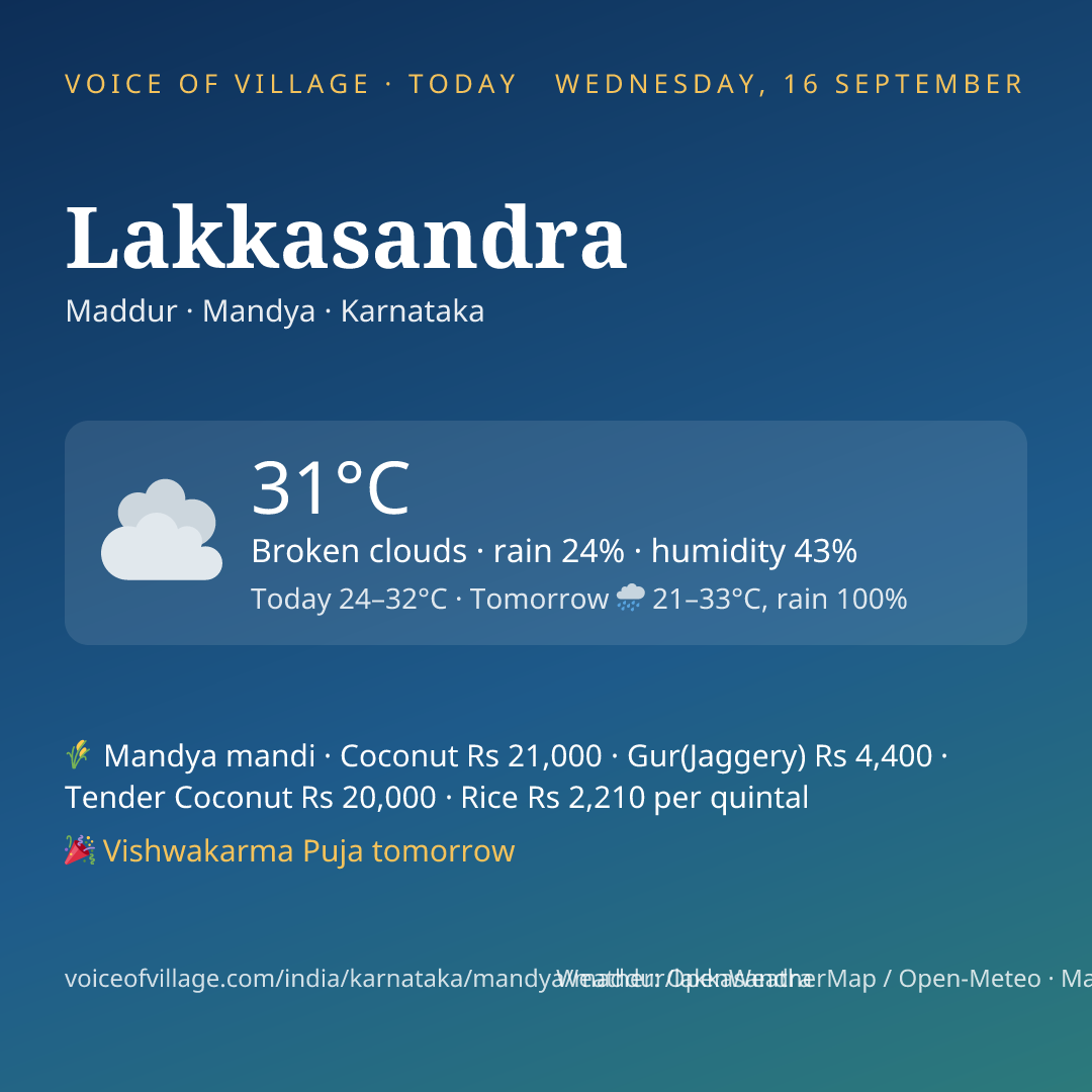 Lakkasandra today