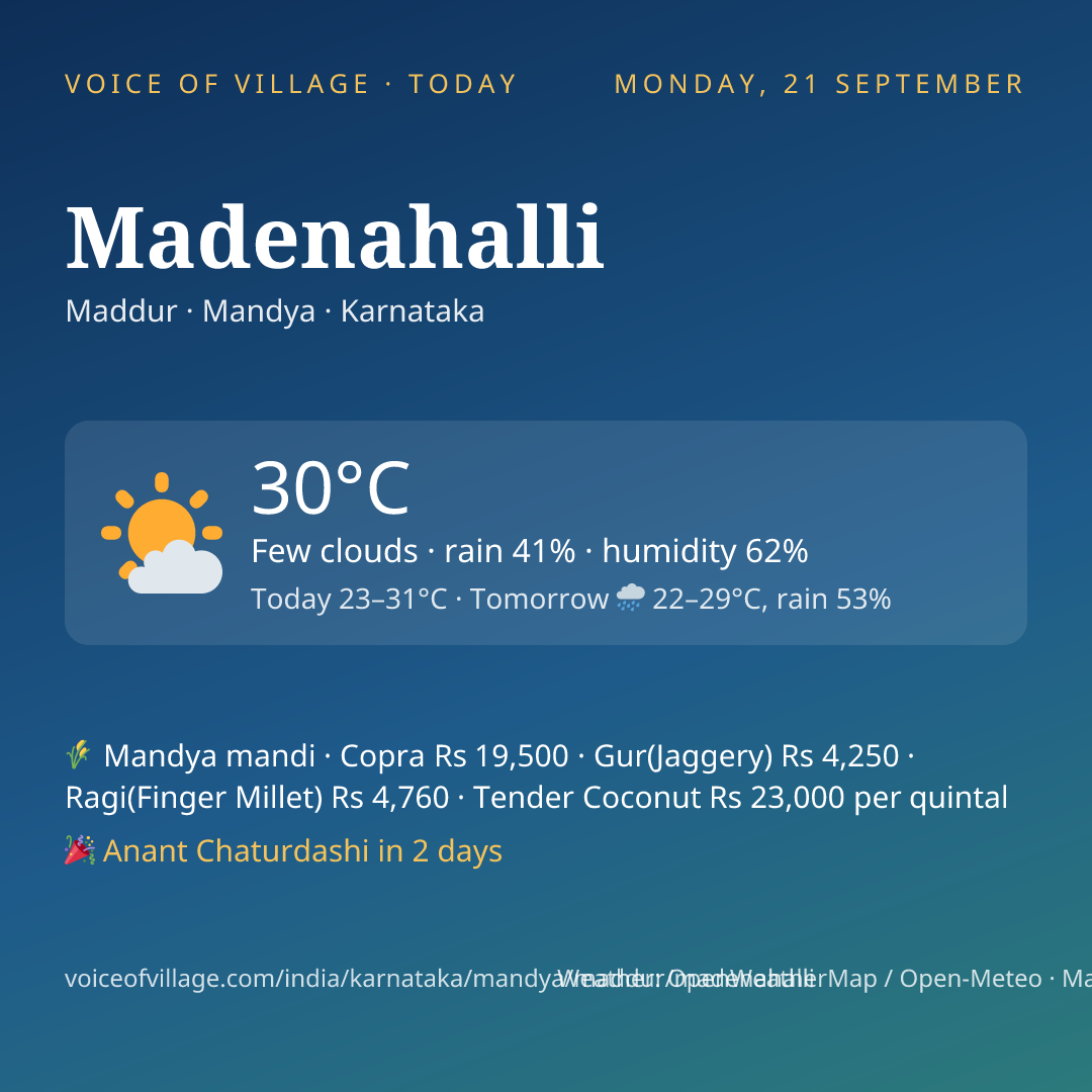 Madenahalli today