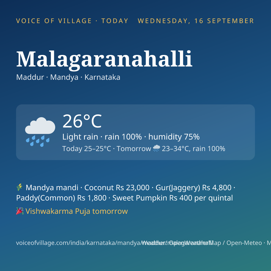 Malagaranahalli today