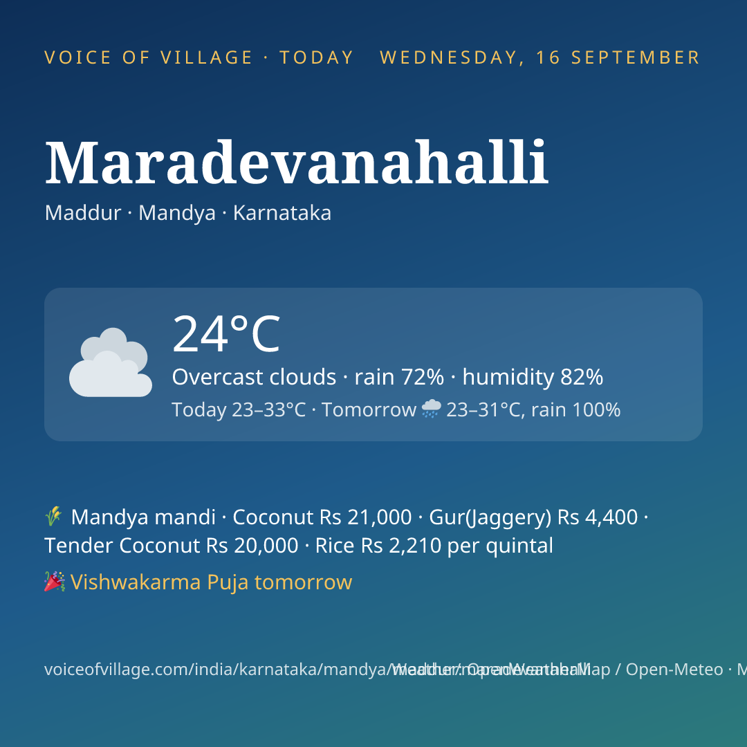 Maradevanahalli today