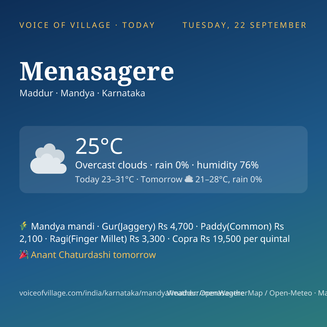 Menasagere today