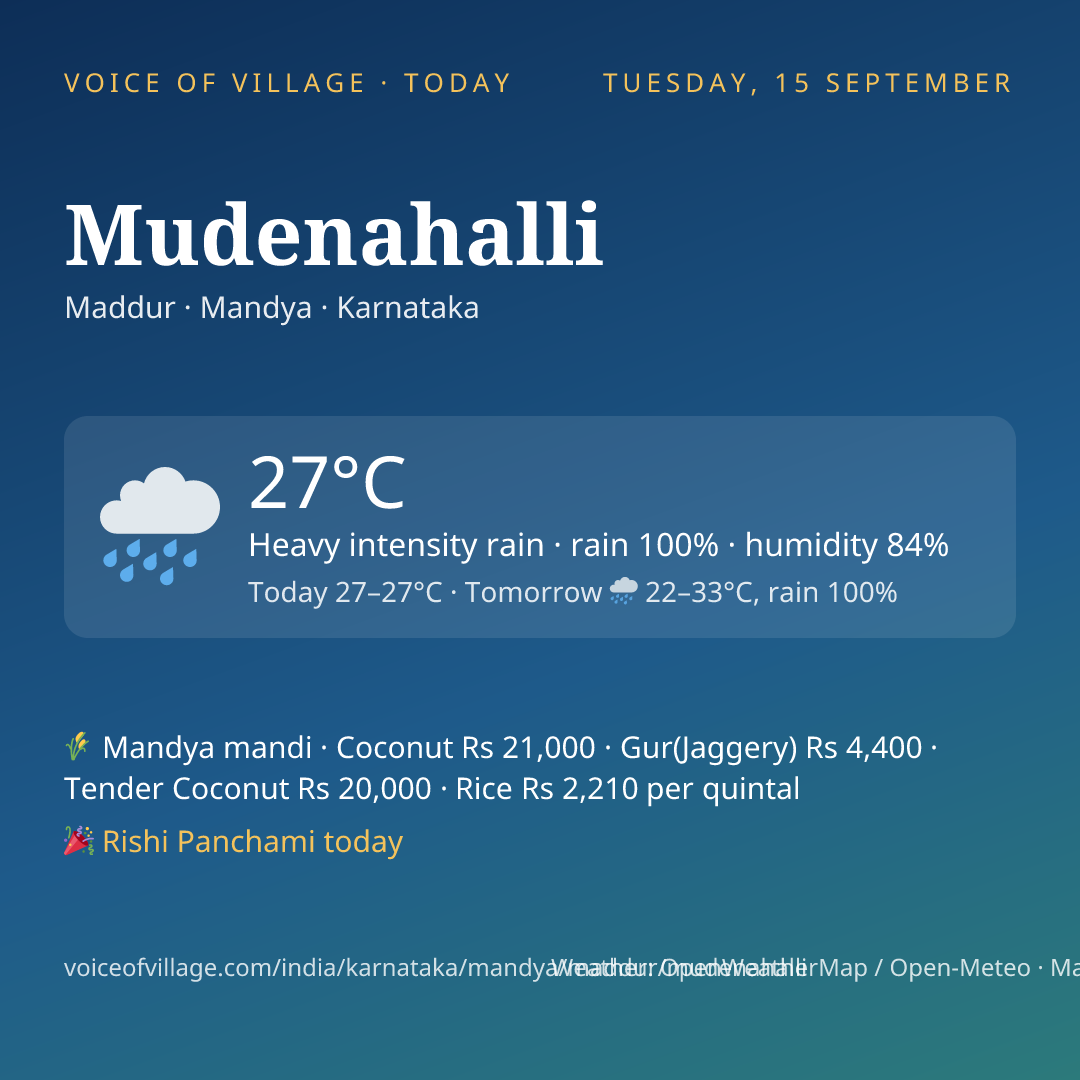 Mudenahalli today