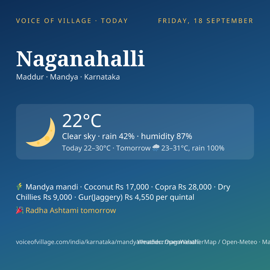 Naganahalli today