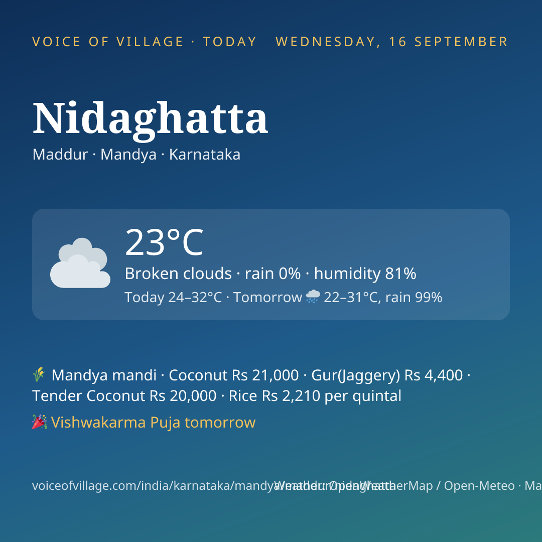 Nidaghatta today
