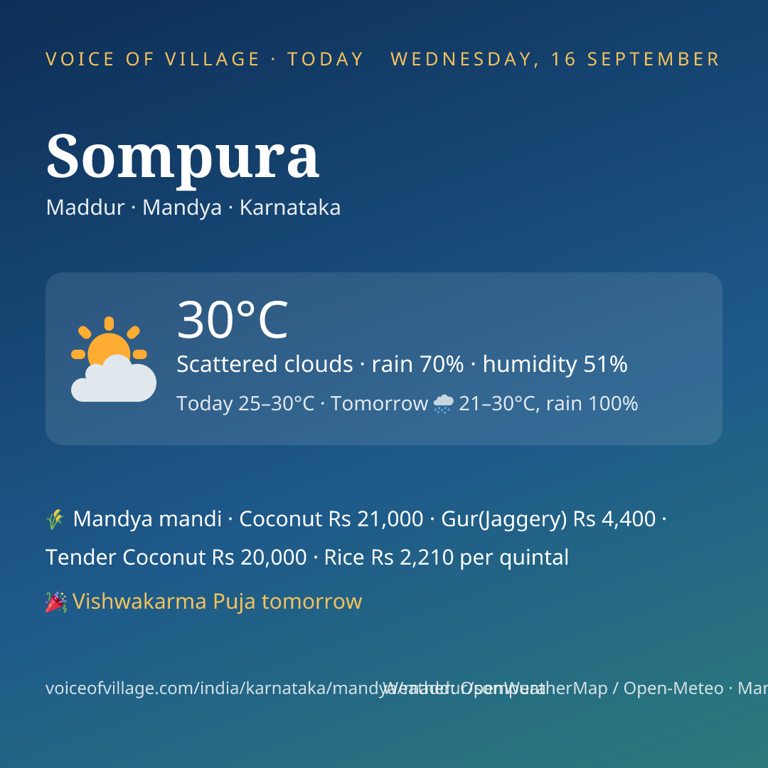 Sompura today