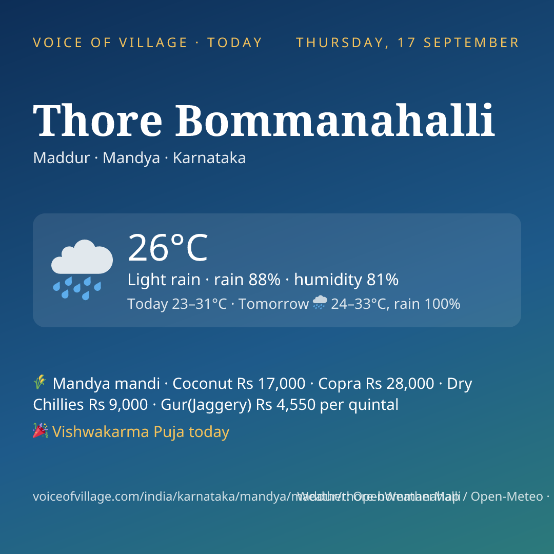 Thore Bommanahalli today