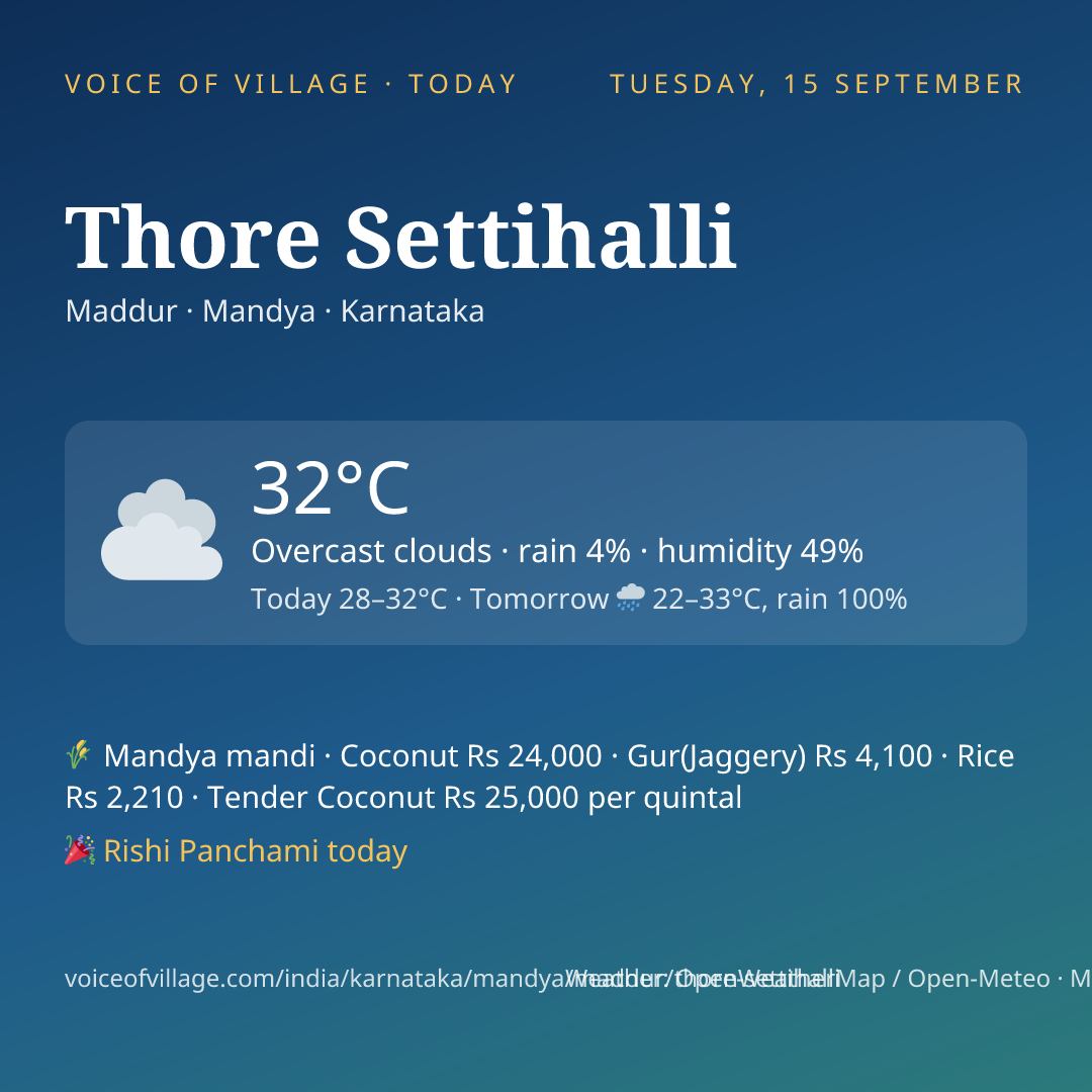 Thore Settihalli today