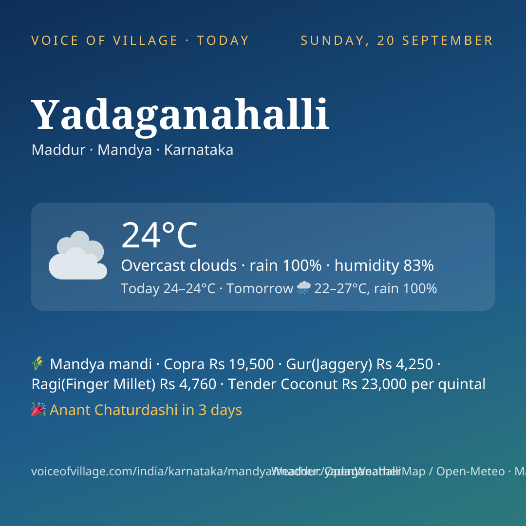 Yadaganahalli today