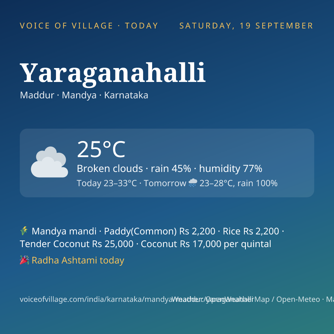 Yaraganahalli today