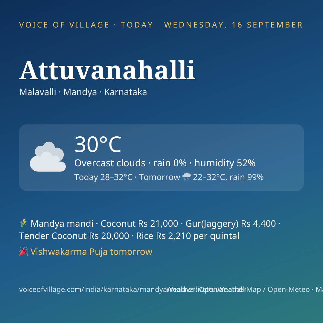 Attuvanahalli today