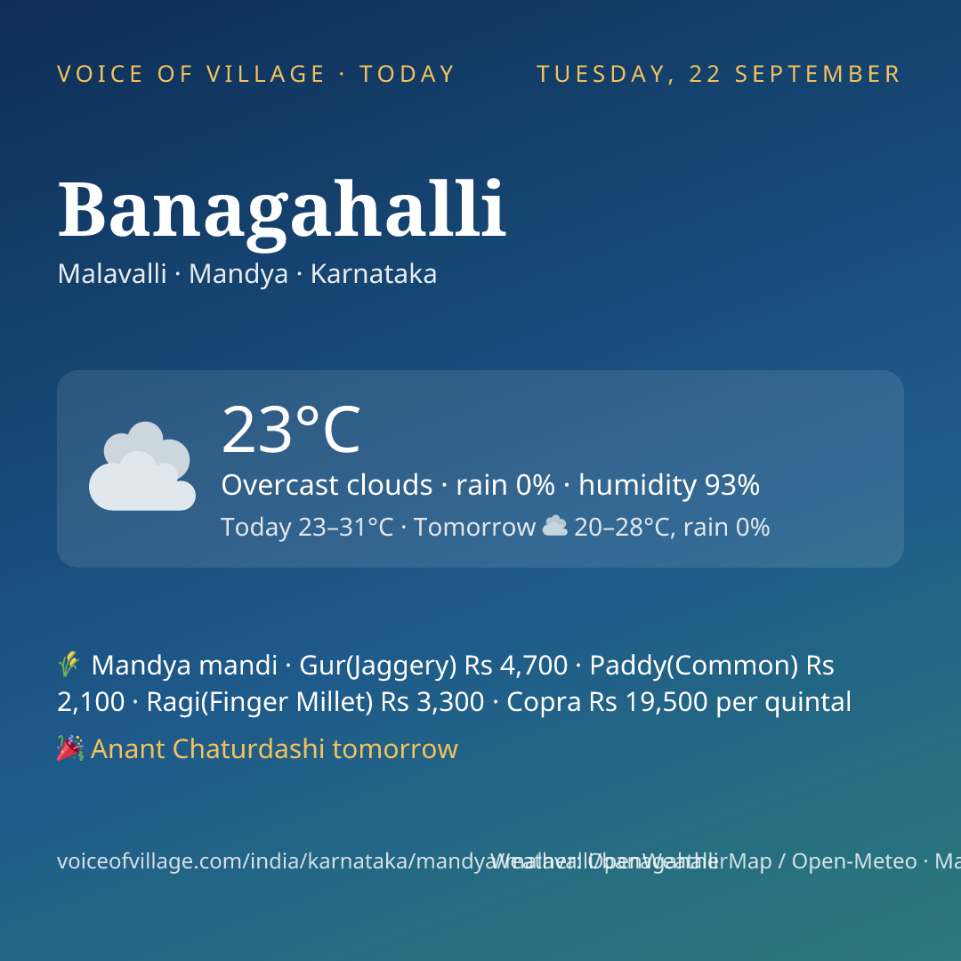 Banagahalli today