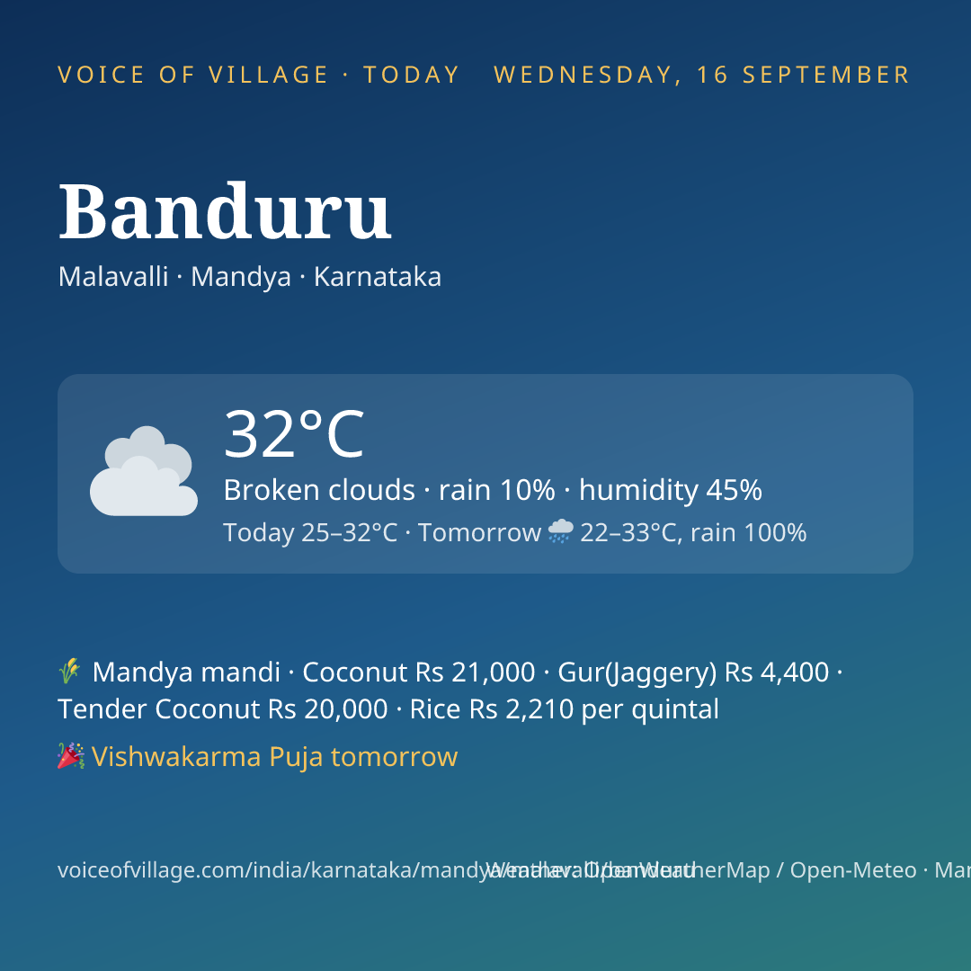 Banduru today