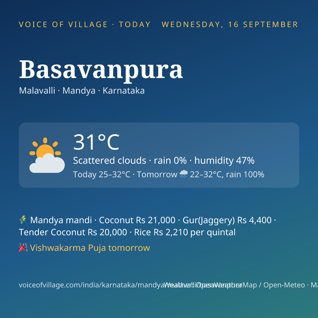 Basavanpura today
